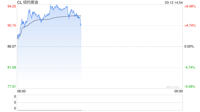 长安期货范磊：中东乱局纷扰，能源布局几何  第2张