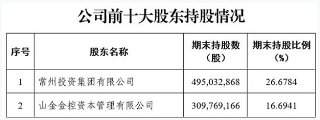 预案出炉！东吴证券拟收购东海证券83.77%股权，下周一复盘  第2张