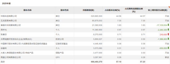 长线资金，买入这些标的  第2张