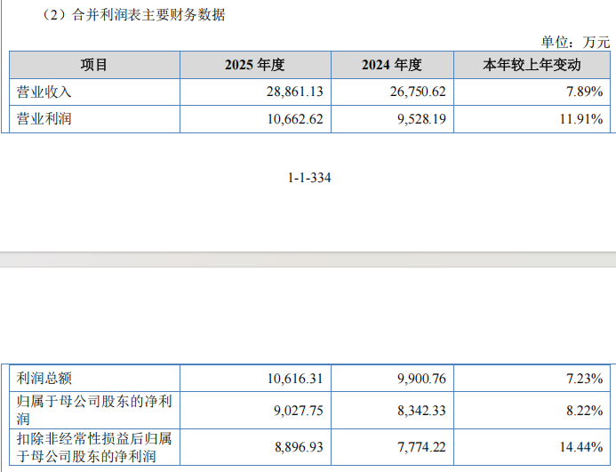 “高中签率”新股，来了！  第2张