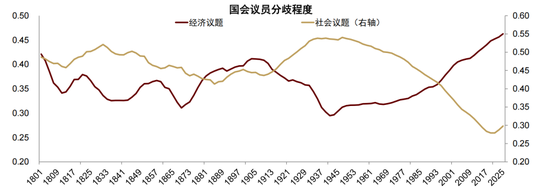 中金：以“渔”代“鱼”——从美国困境看中国选择  第8张