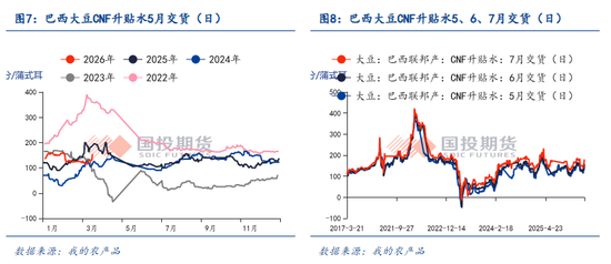 【点石成金】中东变局以来，能源市场对全球农业产业链的价格传导有多少？  第6张