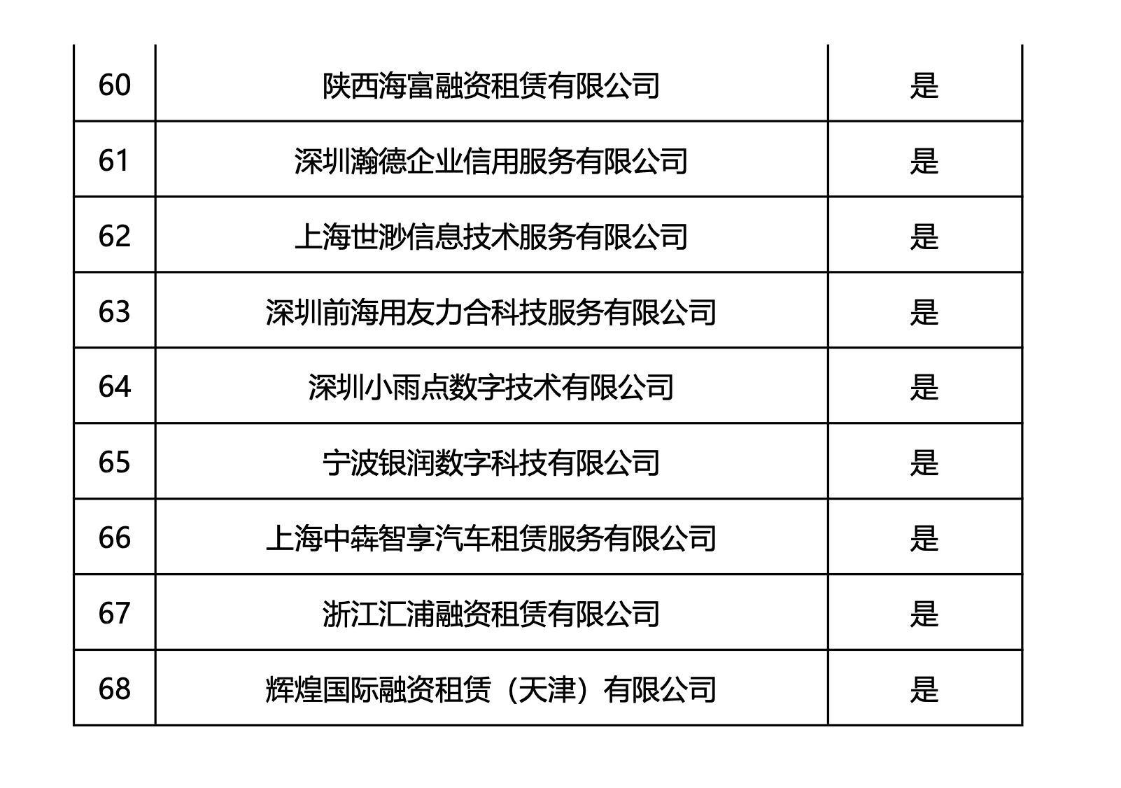 蓝海银行暂停40家合作机构背后：“助贷新规”半年考，民营银行转型，合作名单大幅收缩  第1张