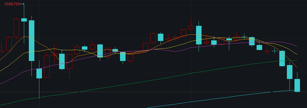 创近43年最大单周跌幅，黄金“投资神话”终结？  第3张