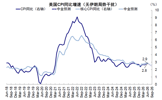 中金：市场对伊朗风险定价充分了吗？  第4张