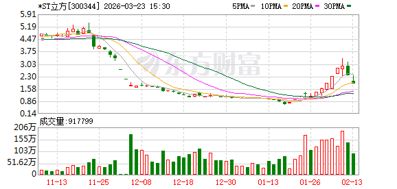 严重财务造假！300344 退市！  第1张