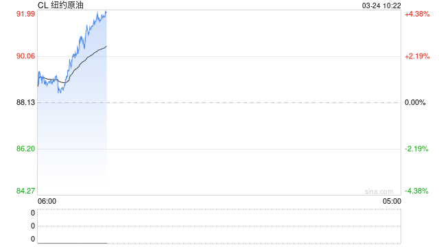 华泰期货：美伊谈判希望重燃，油价大幅回落  第2张