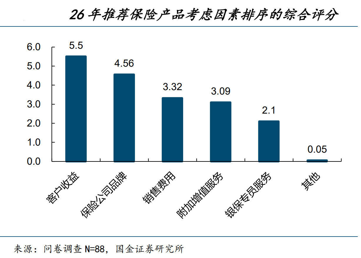 卖保险竟成“业绩黑马”？去年有银行个险代理收入猛增超五成，今年银保渠道仍将狂飙??  第2张