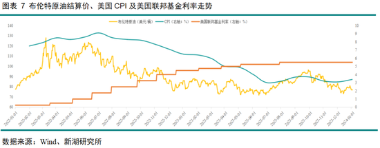 黄金深度专题：重演2022？—黄金的短期回调与长期信仰  第8张