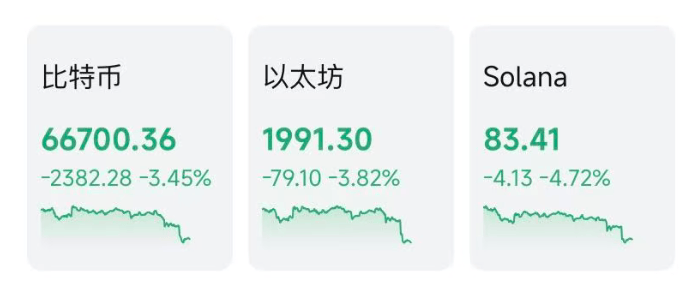 突然大跌！超12万人爆仓  第3张