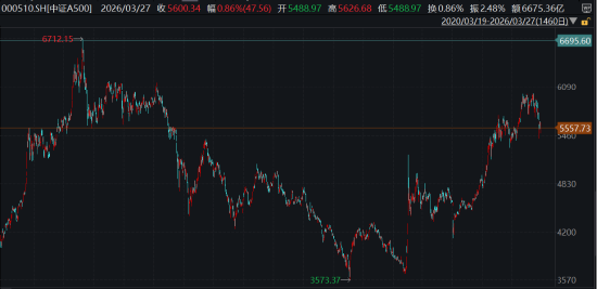 ETF日报：地缘政治方面，热点地区局势难以缓和，市场避险情绪高企，为金价带来一定支撑  第1张