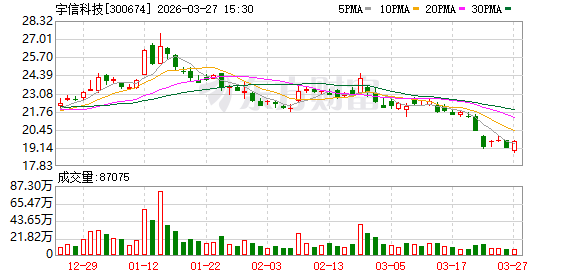 宇信科技：2026年5月11日召开2025年度股东会  第1张