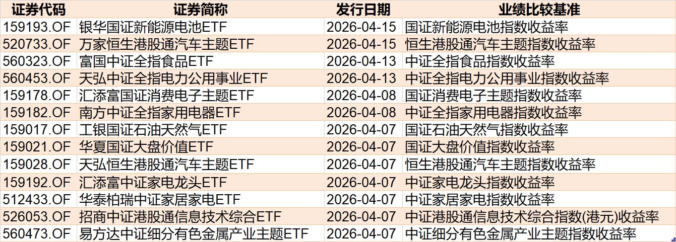 基民懵了！节前主力借ETF狂抛244亿元，强势的通信板块也被甩卖  第10张