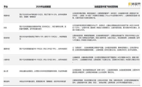 新规落地首季，七家平台交出怎样的成绩单？  第12张