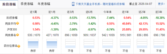 基民血亏超30%,自己投资却赚5000万!泰康基金桂跃强,悄悄在愚人节离职 第8张 基民血亏超30%,自己投资却赚5000万!泰康基金桂跃强,悄悄在愚人节离职 第8张