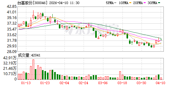 台基股份:公司2025年度网上业绩说明会将于2026年4月15日举行 第1张 台基股份:公司2025年度网上业绩说明会将于2026年4月15日举行 第1张