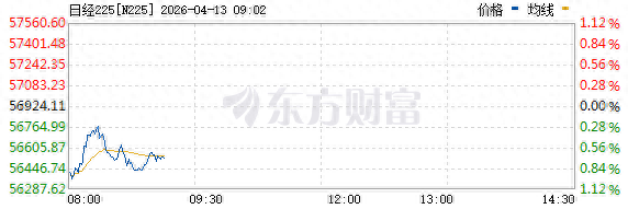日韩股市低开，国际油价冲上100，金银、加密货币走低  第3张
