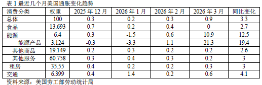 美伊谈判无果点燃油价，全球通胀警报再起  第2张
