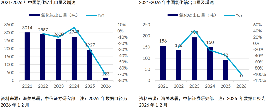 中信证券：稀土管制开启中国高端陶瓷历史机遇期  第3张