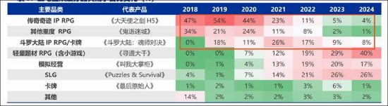 三七互娱买量换增长不灵了?“全线”负增长 管理层造假是否沦为“负资产” 第5张 三七互娱买量换增长不灵了?“全线”负增长 管理层造假是否沦为“负资产” 第5张